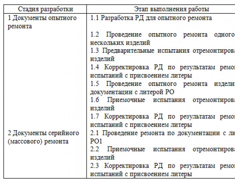 Опытный образец гост определение