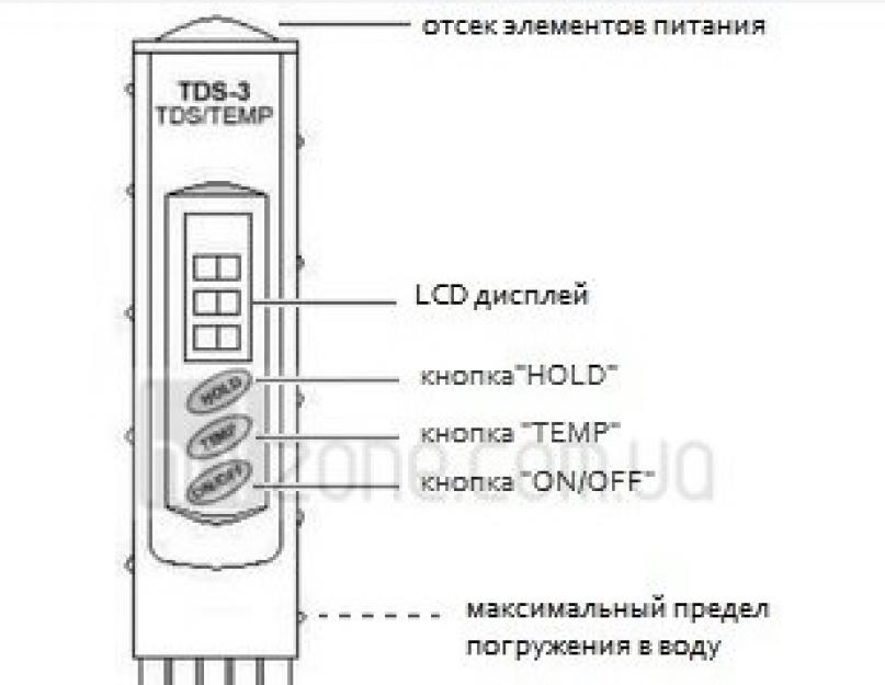 Схема tds метр