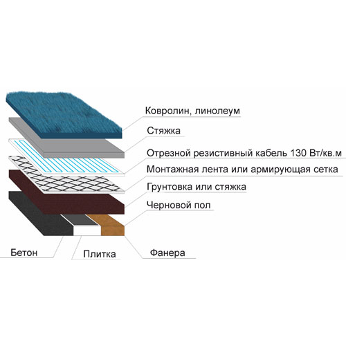 Aw ковролин cordoba 97. ковролин aw "sensation 39", 4м. структура ковролина. ковролин серый. ковролин сообщение.